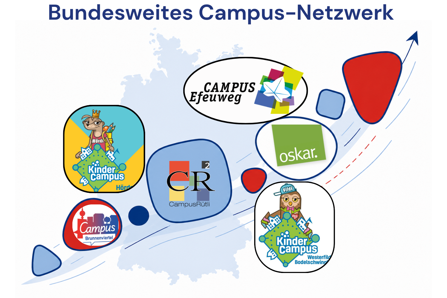 Bundesweites Campus-Netzwerk Bundesweites Netzwerk Campus